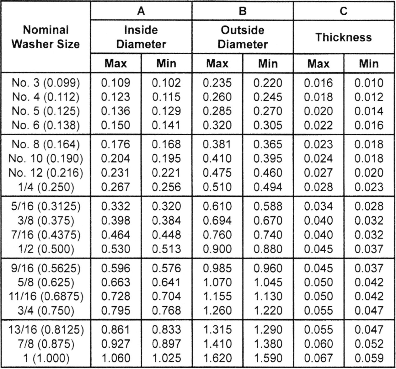 EXTERNAL TOOTH LOCK WASHER zero products inc.